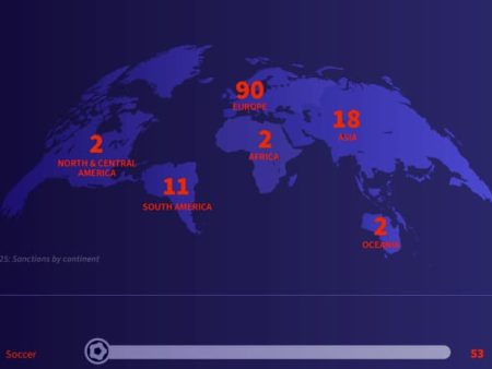 Sportradar sinaliza aumento de manipulação de resultados na América do Norte – Aposta News