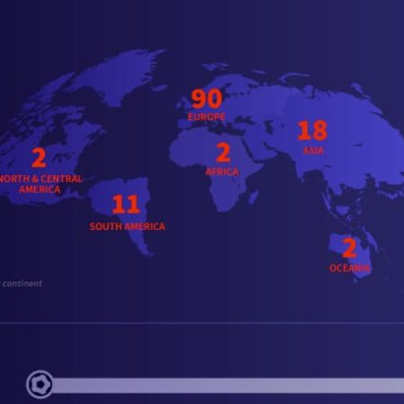 Sportradar sinaliza aumento de manipulação de resultados na América do Norte – Aposta News