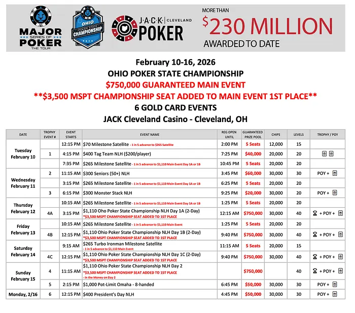 MSPT vai para JACK Cleveland esta semana para o Ohio Poker State Championship 101